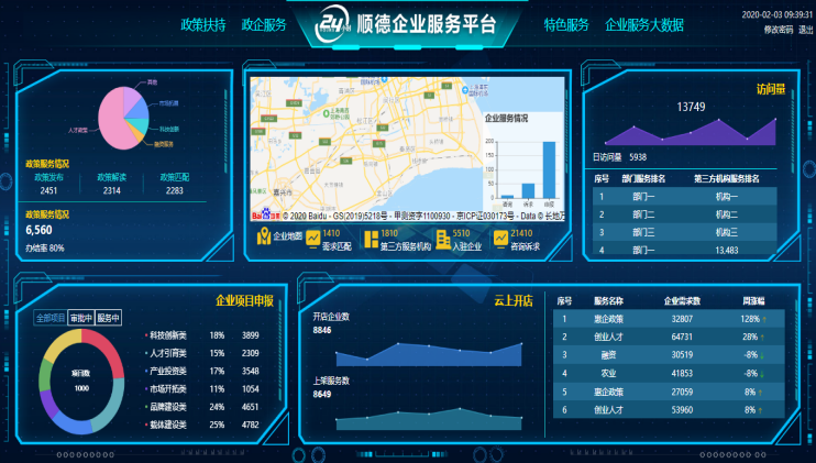 市(縣)領導管理功能