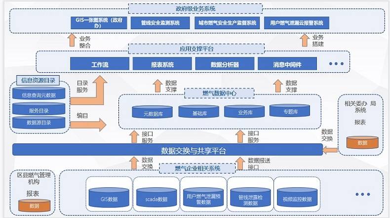 智慧燃氣安全監管平臺打造燃氣監管新模式 智慧燃氣安全監管平臺打造燃氣監管新模式