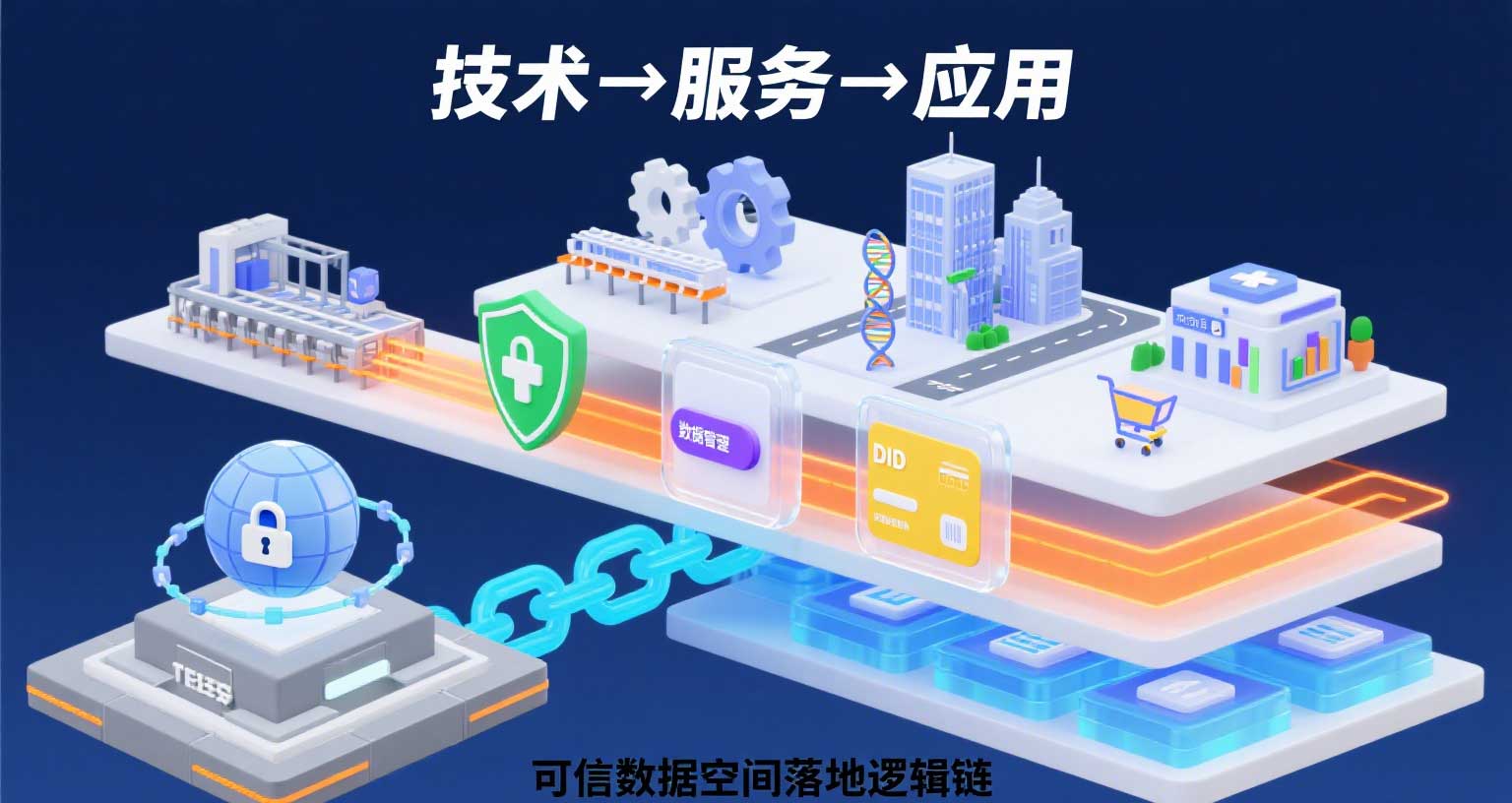 從技術到應用,可信數據空間如何落地?拆解完整邏輯鏈 從技術到應用,可信數據空間如何落地?拆解完整邏輯鏈