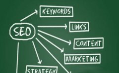 網(wǎng)絡(luò)整合營(yíng)銷對(duì)于企業(yè)的重要性