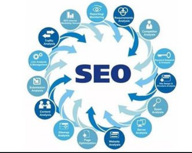 網站優化：除了從文章的原創性還可以從哪些方面來做網站優化？