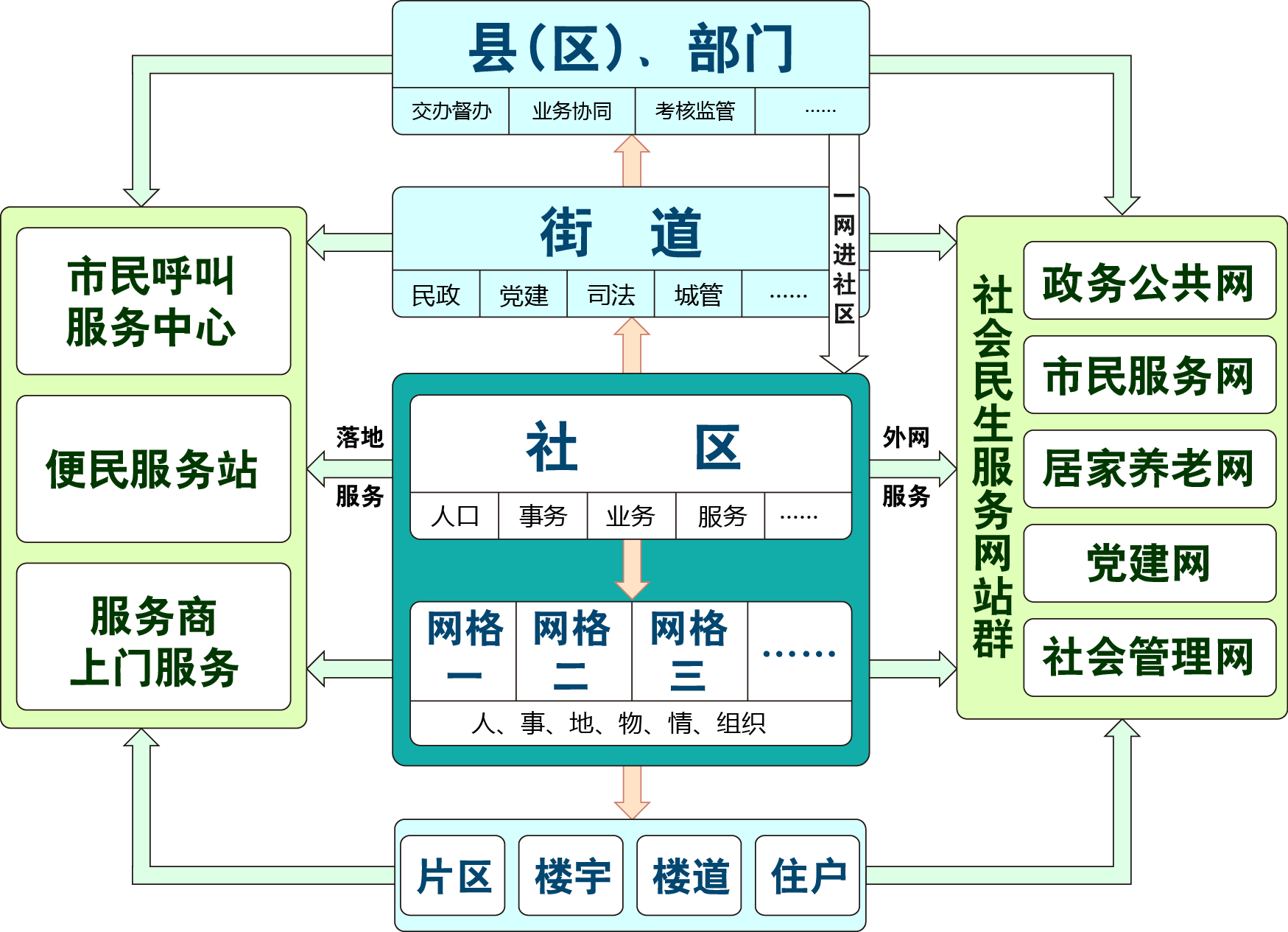 大型呼叫服務建設方案 大型呼叫服務建設方案