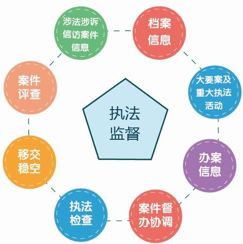 政法執法監督、隊伍建設管理系統解決方案 政法執法監督、隊伍建設管理系統解決方案