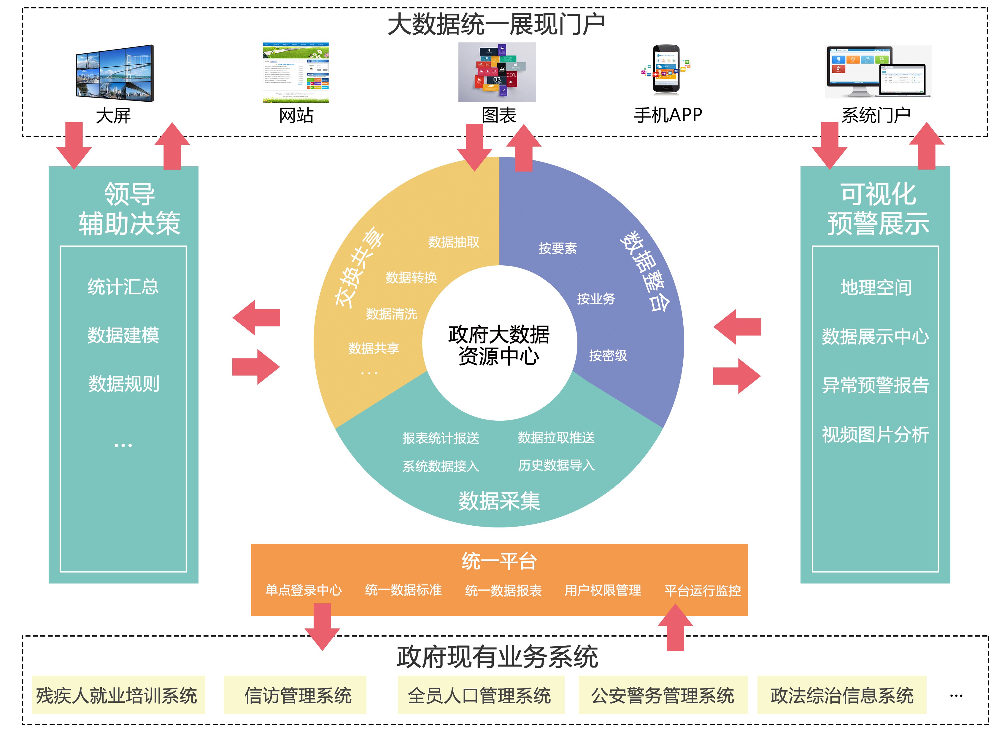 政府大數據解決方案 政府大數據解決方案